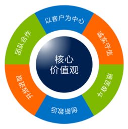 鄭州大通 以專業(yè)價(jià)值觀引領(lǐng)知識(shí)產(chǎn)權(quán)與企業(yè)成長(zhǎng)