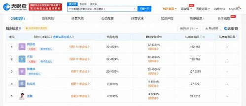 沈騰跨界科技圈，投資成立科技合伙企業(yè)瞄準(zhǔn)版權(quán)代理新藍(lán)海